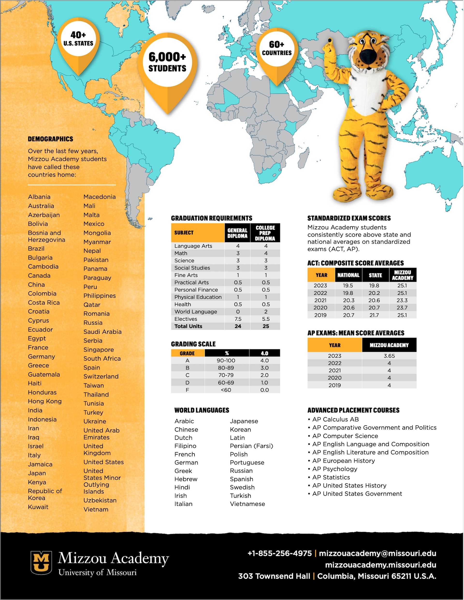 A page full of details of the Mizzou Academy metrics, rankings, and course offerings.